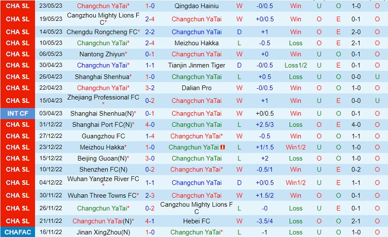 Nhận định Changchun Yatai vs Shanghai Port 18h35 ngày 295 (VĐ Trung Quốc 2023) 2 Nhận định Changchun Yatai vs Shanghai Port 18h35 ngày 295 (VĐ Trung Quốc 2023) 2