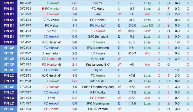 Nhận định Honka vs KTP 22h00 ngày 265 (VĐ Phần Lan 2023) 2