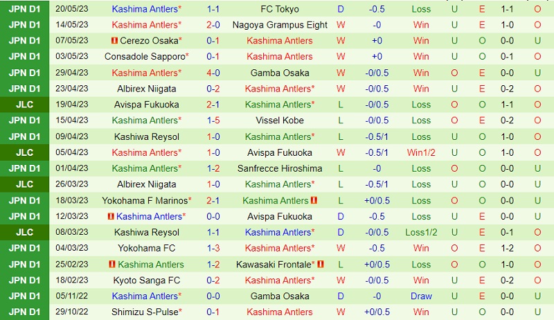 Nhận định Sagan Tosu vs Kashima Antlers 15h00 ngày 275 (VĐ Nhật 2023) 3