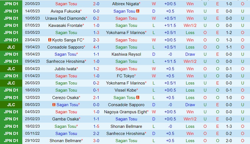 Nhận định Sagan Tosu vs Kashima Antlers 15h00 ngày 275 (VĐ Nhật 2023) 2