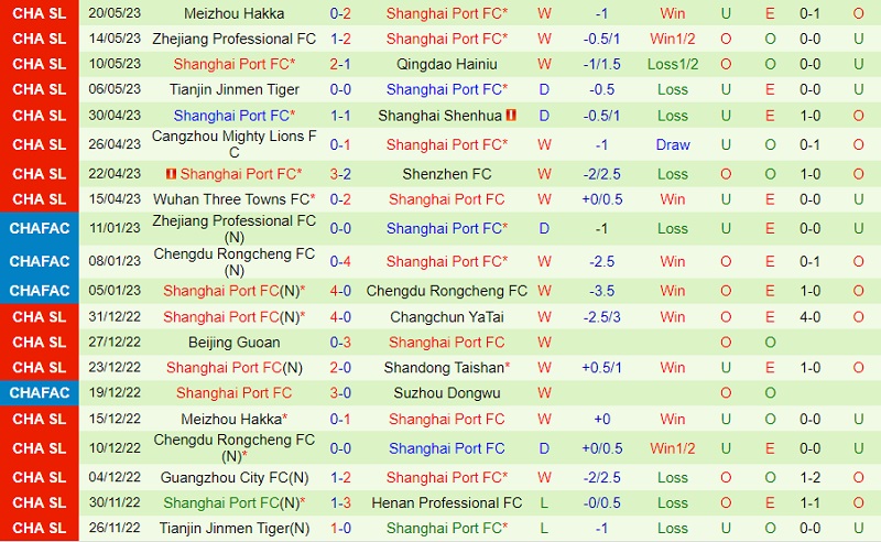 Nhận định Changchun Yatai vs Shanghai Port 18h35 ngày 295 (VĐ Trung Quốc 2023) 3 Nhận định Changchun Yatai vs Shanghai Port 18h35 ngày 295 (VĐ Trung Quốc 2023) 3