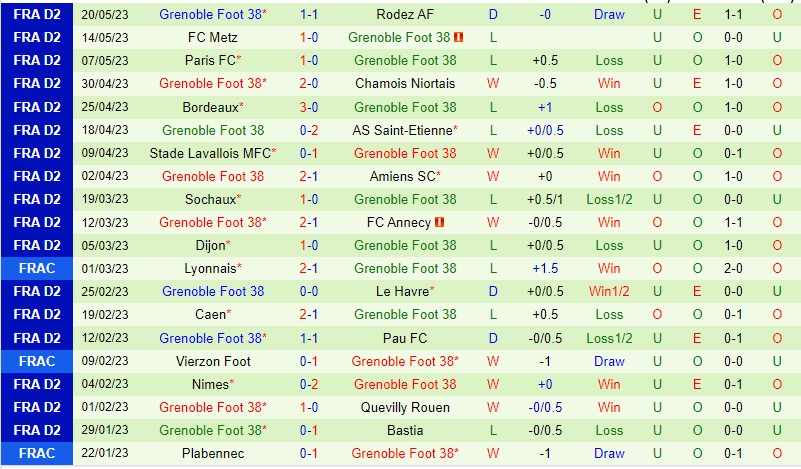 Nhận định Valenciennes vs Grenoble 01h45 ngày 275 (Hạng 2 Pháp 2023) 3
