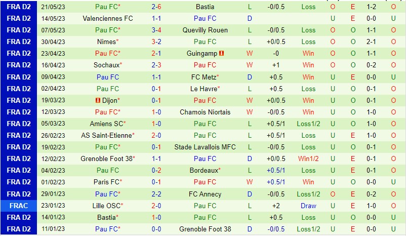 Nhận định Rodez vs Pau FC 01h45 ngày 275 (Hạng 2 Pháp 2023) 3