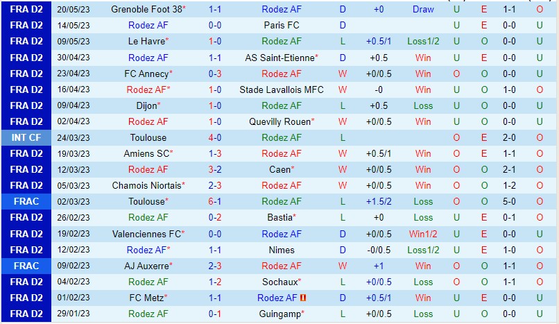 Nhận định Rodez vs Pau FC 01h45 ngày 275 (Hạng 2 Pháp 2023) 2