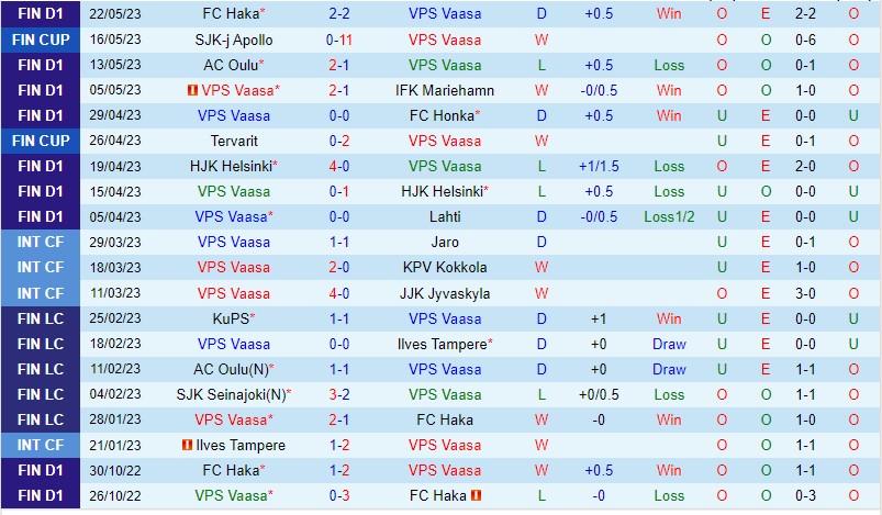 Nhận định VPS vs Ilves 22h00 ngày 265 (VĐQG Phần Lan 2023) 2