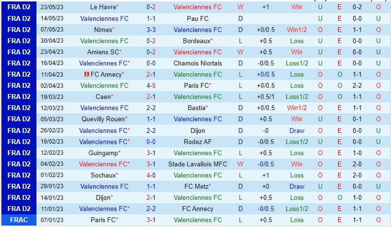 Nhận định Valenciennes vs Grenoble 01h45 ngày 275 (Hạng 2 Pháp 2023) 2