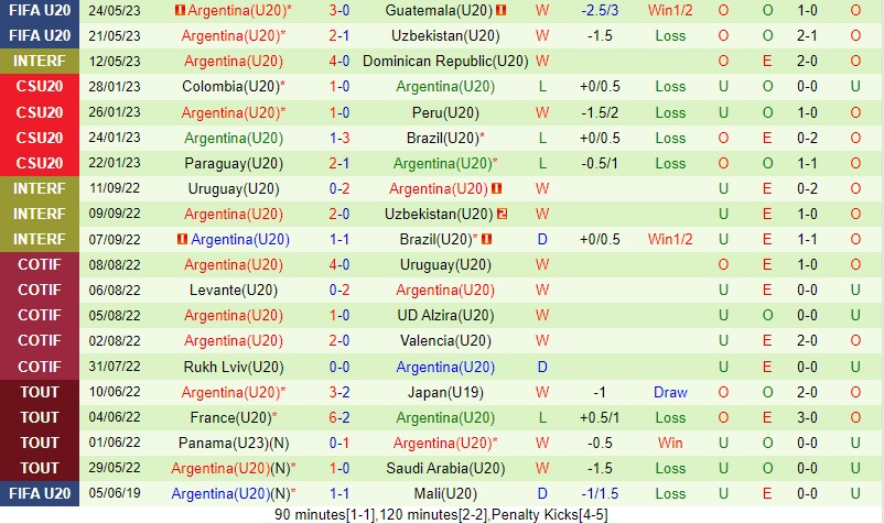 Nhận định U20 New Zealand vs U20 Argentina 4h00 ngày 275 (U20 World Cup 2023) 2 Nhận định U20 New Zealand vs U20 Argentina 4h00 ngày 275 (U20 World Cup 2023) 2