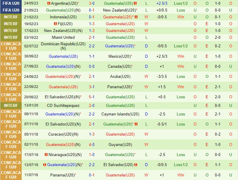 Nhận định U20 Uzbekistan vs U20 Guatemala 4h00 ngày 275 (U20 World Cup 2023) 2 Nhận định U20 Uzbekistan vs U20 Guatemala 4h00 ngày 275 (U20 World Cup 2023) 2