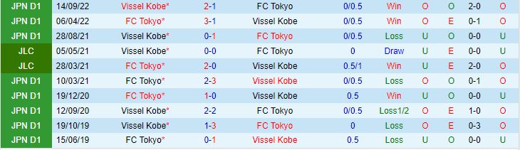 Nhận định Vissel Kobe vs Tokyo 12h00 ngày 275 (VĐQG Nhật Bản 2023) 1