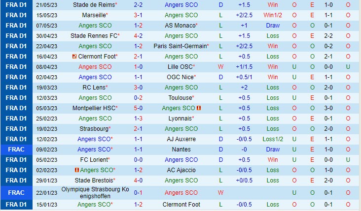 Nhận định Angers vs Troyes 2h00 ngày 2805 (VĐ Pháp 202223) 2