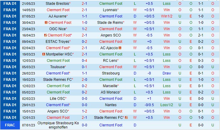 Nhận định Clermont vs Lorient 2h00 ngày 2805 (VĐ Pháp 202223) 2