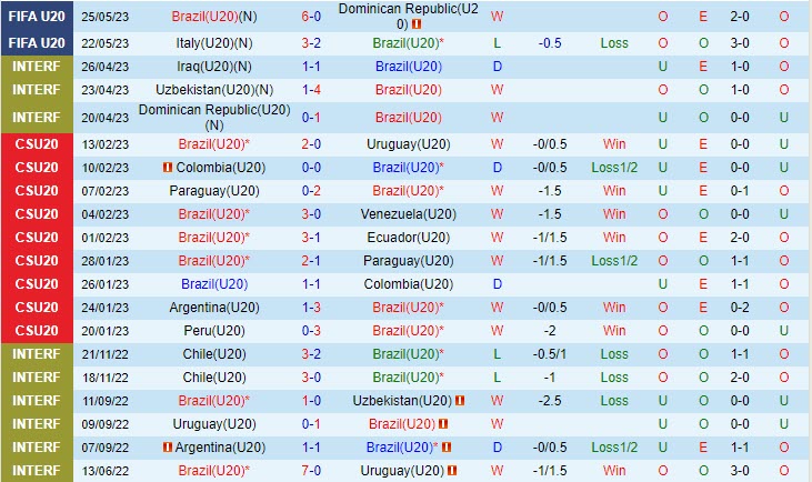 Nhận định U20 Brazil vs U20 Nigeria 1h00 ngày 2805 (U20 World Cup 2023) 2
