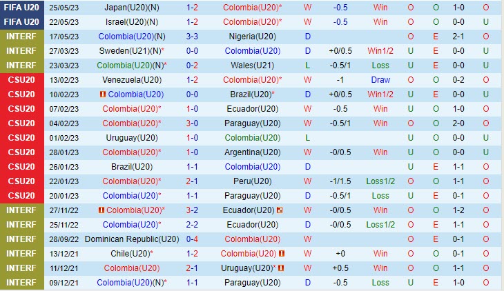 Nhận định U20 Colombia vs U20 Senegal 4h00 ngày 2805 (U20 World Cup 2023) 2