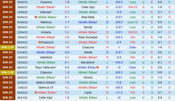 Nhận định Bilbao vs Elche 0h00 ngày 295 (VĐ Tây Ban Nha 202223) 2
