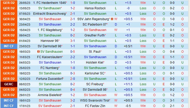 Nhận định Sandhausen vs Hamburger 20h30 ngày 285 (Hạng 2 Đức 202223) 2