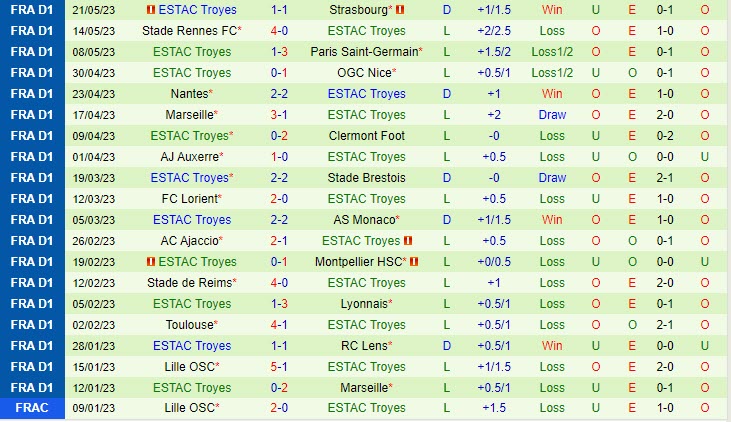 Nhận định Angers vs Troyes 2h00 ngày 2805 (VĐ Pháp 202223) 3