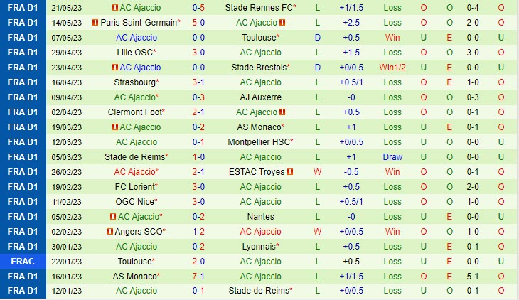 Nhận định Lens vs Ajaccio 2h00 ngày 2805 (VĐ Pháp 202223) 3 Nhận định Lens vs Ajaccio 2h00 ngày 2805 (VĐ Pháp 202223) 3