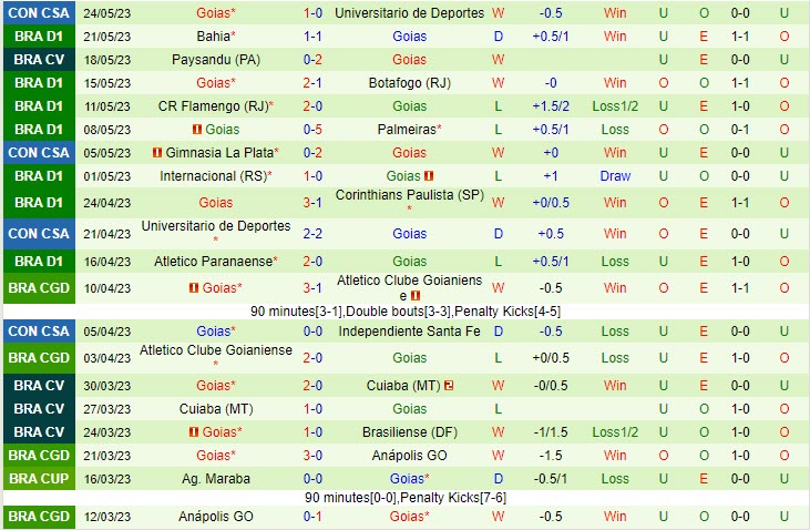 Nhận định Sao Paulo vs Goias 7h00 ngày 285 (VĐQG Brazil 2023) 3