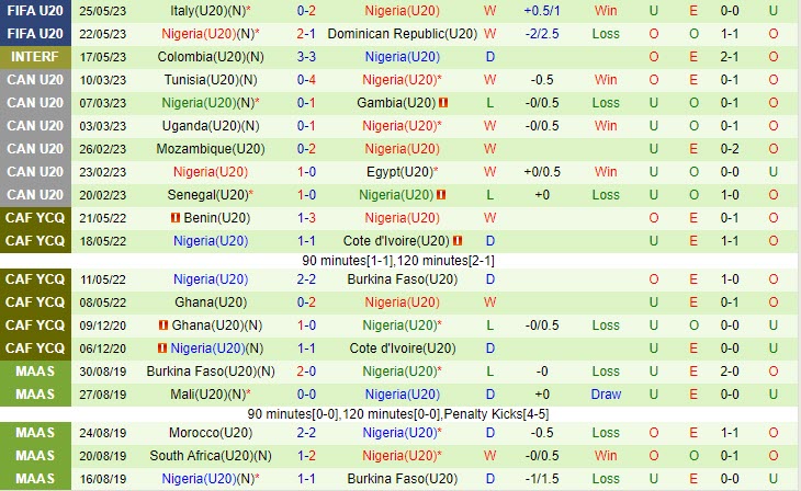 Nhận định U20 Brazil vs U20 Nigeria 1h00 ngày 2805 (U20 World Cup 2023) 3