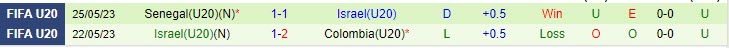 Nhận định U20 Nhật Bản vs U20 Israel 4h00 ngày 2805 (U20 World Cup 2023) 2