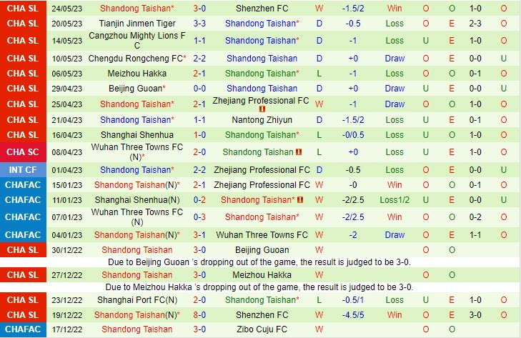 Nhận định Qingdao Hainiu vs Shandong Taishan 16h30 ngày 285 (VĐ Trung Quốc 2023) 3