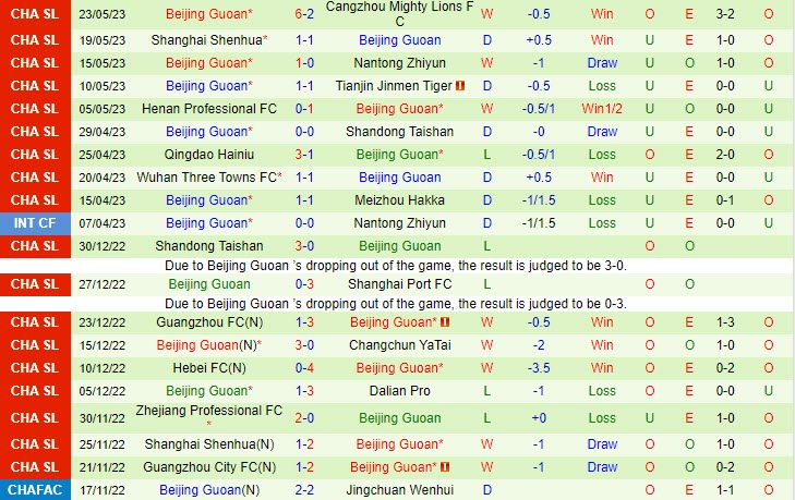 Nhận định Zhejiang Professional vs Beijing Guoan 16h30 ngày 285 (VĐ Trung Quốc 2023) 3