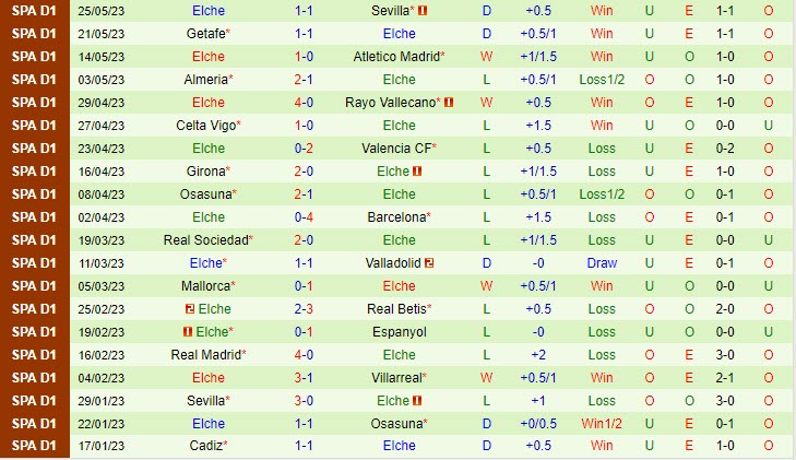 Nhận định Bilbao vs Elche 0h00 ngày 295 (VĐ Tây Ban Nha 202223) 3
