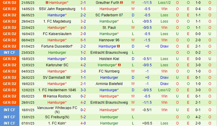 Nhận định Sandhausen vs Hamburger 20h30 ngày 285 (Hạng 2 Đức 202223) 3