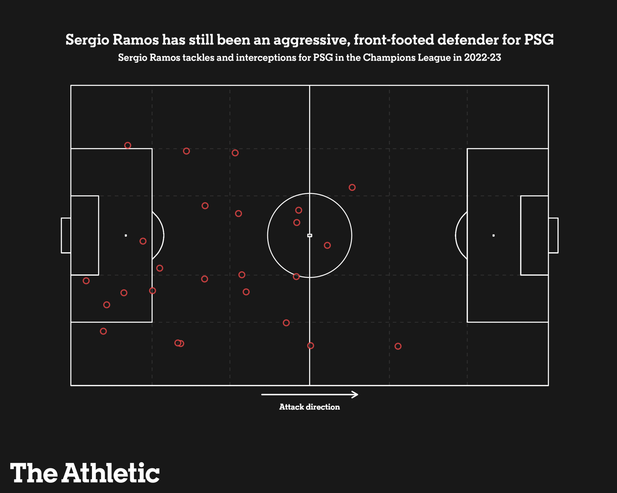 PSG, Sergio Ramos và “nỗi ám ảnh chuyển nhượng” Thiago Silva 6