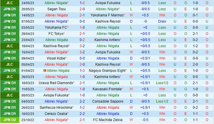 Nhận định Albirex Niigata vs Gamba Osaka 12h00 ngày 285 (VĐQG Nhật Bản 2023) 2