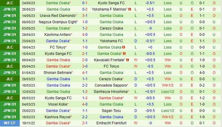 Nhận định Albirex Niigata vs Gamba Osaka 12h00 ngày 285 (VĐQG Nhật Bản 2023) 3