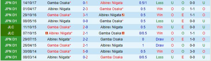 Nhận định Albirex Niigata vs Gamba Osaka 12h00 ngày 285 (VĐQG Nhật Bản 2023) 1
