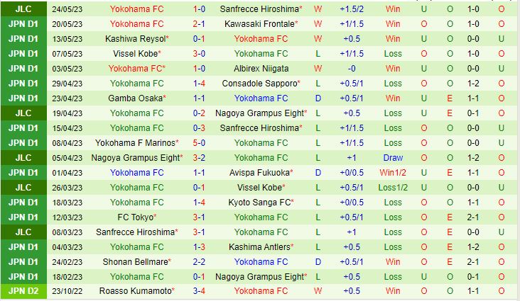 Nhận định Cerezo Osaka vs Yokohama FC 12h00 ngày 285 (VĐQG Nhật Bản 2023) 3