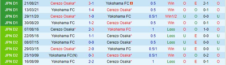 Nhận định Cerezo Osaka vs Yokohama FC 12h00 ngày 285 (VĐQG Nhật Bản 2023) 1