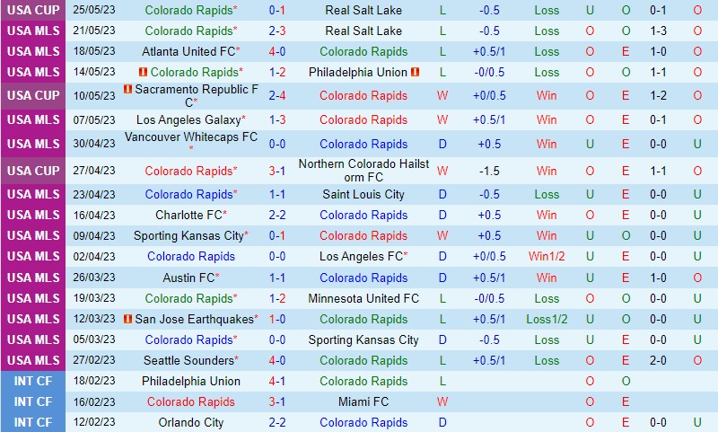 Nhận định Colorado Rapids vs Cincinnati 8h30 ngày 285 (Nhà nghề Mỹ MLS) 2