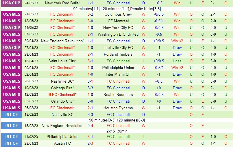 Nhận định Colorado Rapids vs Cincinnati 8h30 ngày 285 (Nhà nghề Mỹ MLS) 3