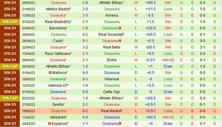 Nhận định Getafe vs Osasuna 0h00 ngày 295 (VĐQG Tây Ban Nha 202223) 3