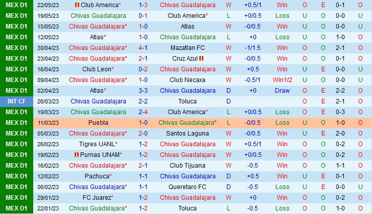 Nhận định Guadalajara vs Tigres 8h35 ngày 295 (VĐQG Mexico 2023) 2