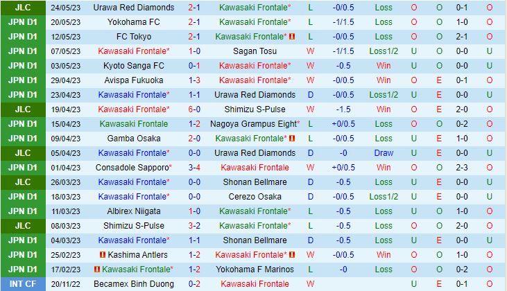 Nhận định Kawasaki Frontale vs Kashiwa Reysol 15h00 ngày 285 (VĐQG Nhật Bản 2023) 2