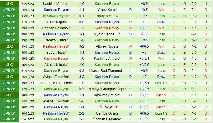 Nhận định Kawasaki Frontale vs Kashiwa Reysol 15h00 ngày 285 (VĐQG Nhật Bản 2023) 3