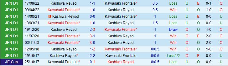 Nhận định Kawasaki Frontale vs Kashiwa Reysol 15h00 ngày 285 (VĐQG Nhật Bản 2023) 1