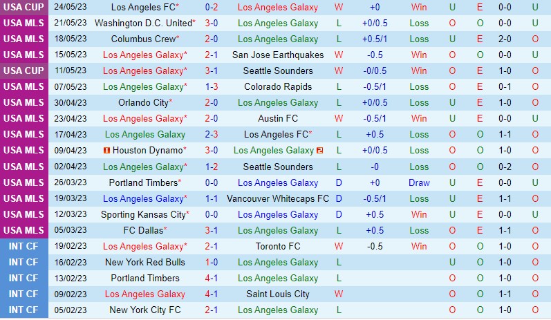 Nhận định LA Galaxy vs Charlotte 9h30 ngày 285 (Nhà nghề Mỹ MLS) 2