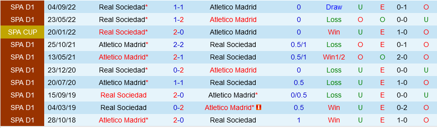 Atletico Madrid vs Sociedad
