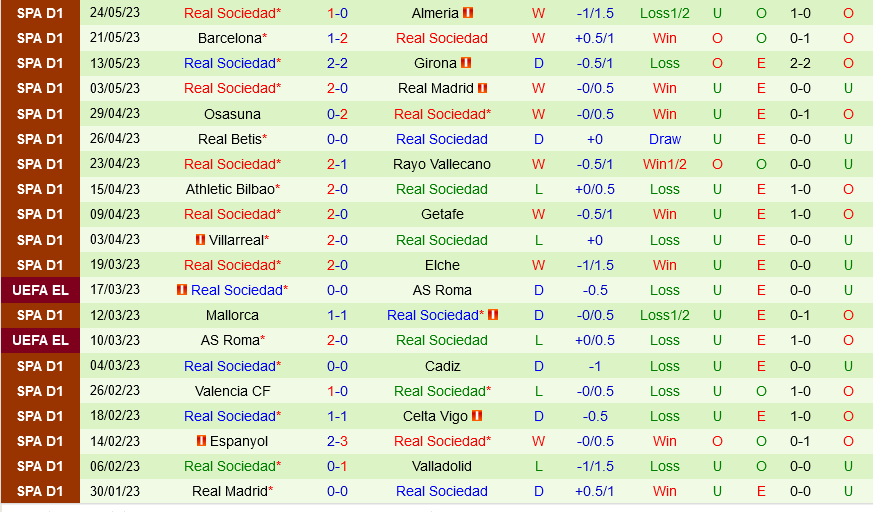 Atletico Madrid vs Sociedad