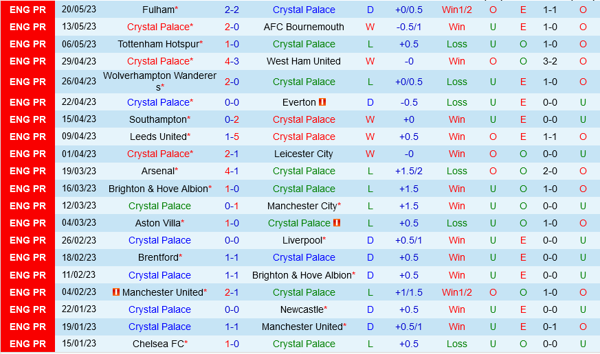 Crystal Palace vs Nottingham Crystal Palace vs Nottingham