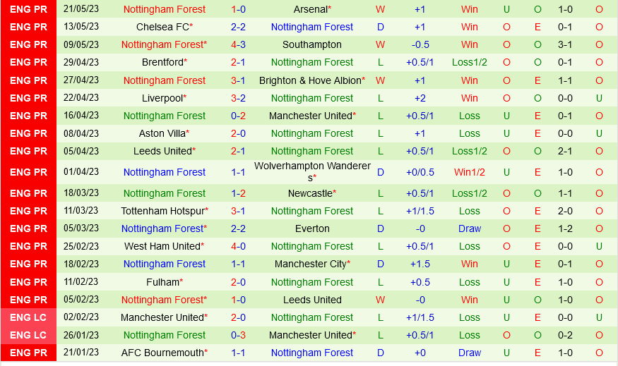 Crystal Palace vs Nottingham Crystal Palace vs Nottingham