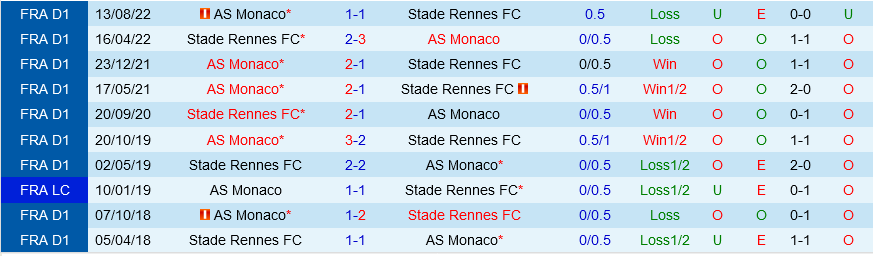 Rennes vs Monaco