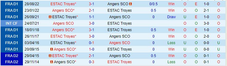 Nhận định Angers vs Troyes 2h00 ngày 2805 (VĐ Pháp 202223) 1