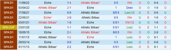 Nhận định Bilbao vs Elche 0h00 ngày 295 (VĐ Tây Ban Nha 202223) 1