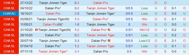 Nhận định Dalian Pro vs Tianjin Jinmen Tiger 18h35 ngày 285 (VĐ Trung Quốc 2023) 1